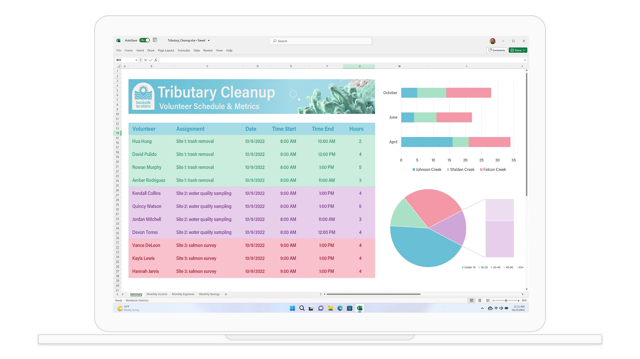 Una hoja de cálculo de Excel de un presupuesto de enero de 2021 con tablas y gráficos.